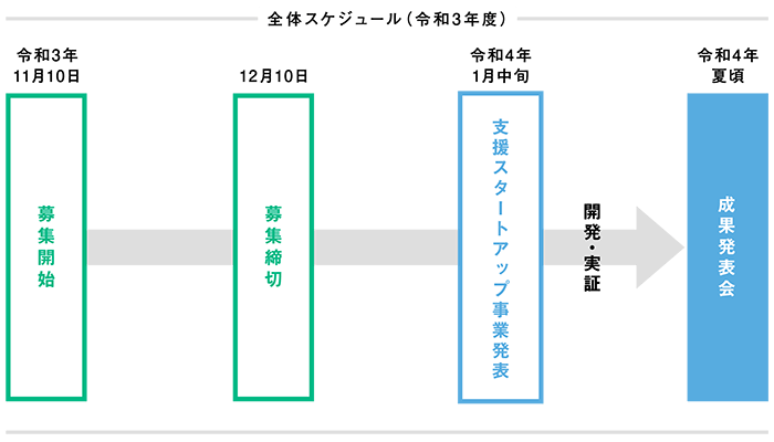 GO BEYOND DIMENSIONS TOKYO