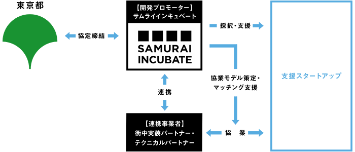 GO BEYOND DIMENSIONS TOKYO